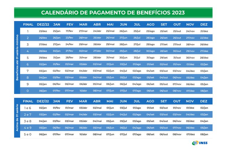 Inss Divulga Calendário De Pagamentos Para Aposentados E Pensionistas