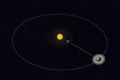 Quando Um Planeta Está Em Oposição, Como Será O Caso De Saturno No Domingo (8), Ele Fica Mais Próximo À Terra. Crédito: Vito Technology, Inc. Via Star Walk