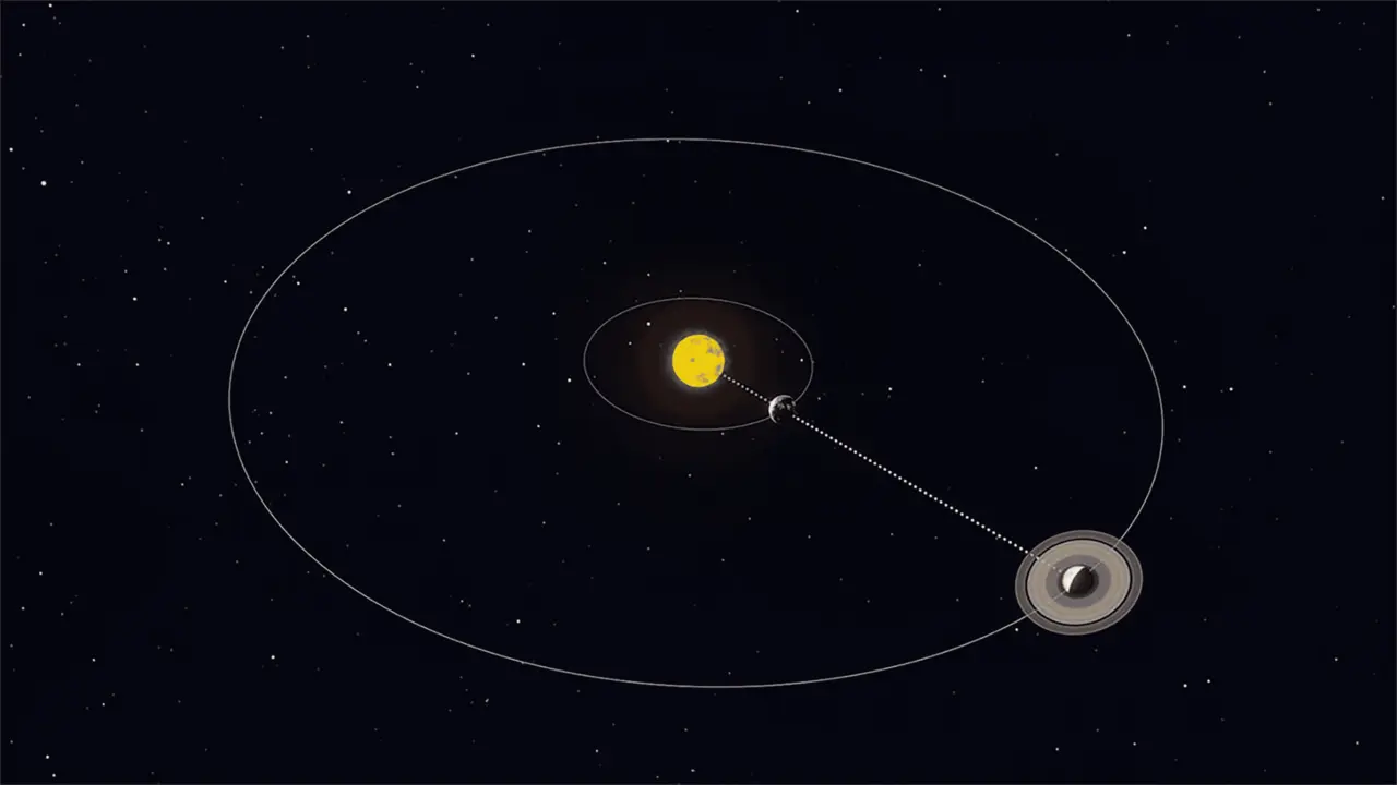 Quando Um Planeta Está Em Oposição, Como Será O Caso De Saturno No Domingo (8), Ele Fica Mais Próximo À Terra. Crédito: Vito Technology, Inc. Via Star Walk